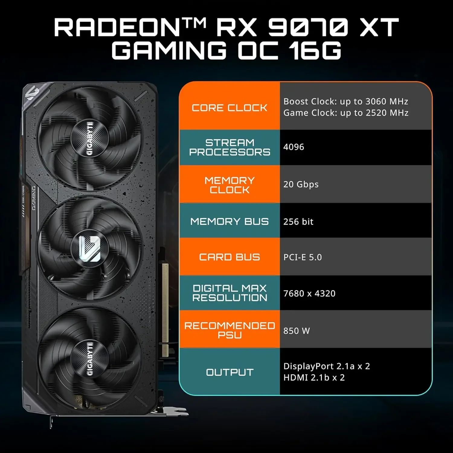 Karta graficzna GIGABYTE Radeo – Rx 9070 Xt recenzja i cena